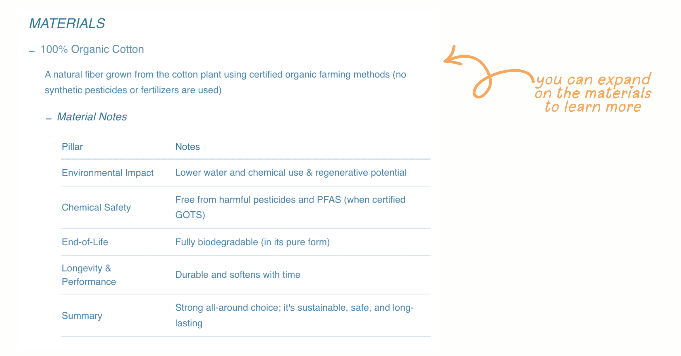 Learn more about the materials you are curious about