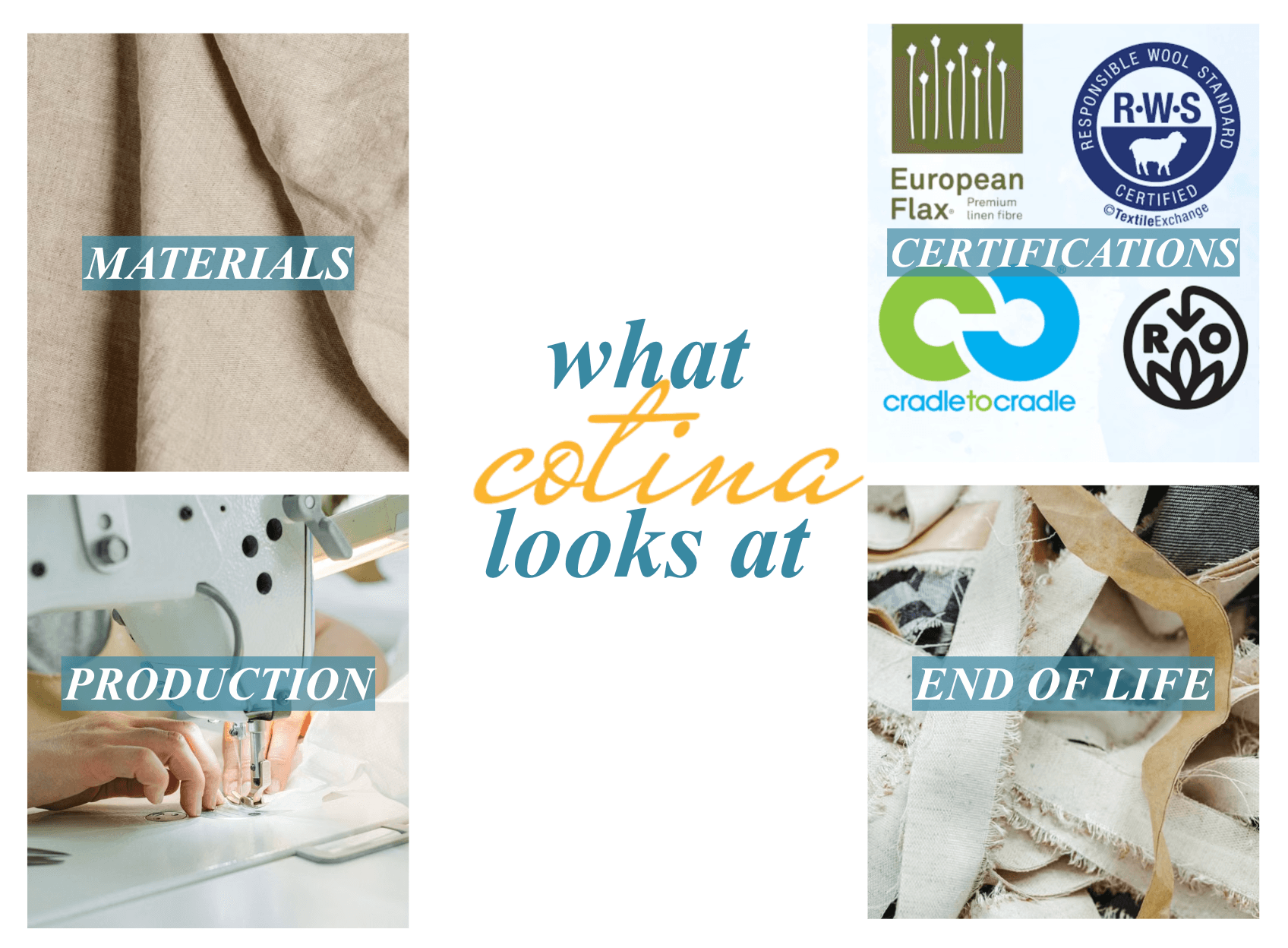 What Cotina looks at: materials, production, certifications, end of life